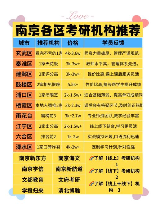 软工考研选校，哪些学校更合适？-图2