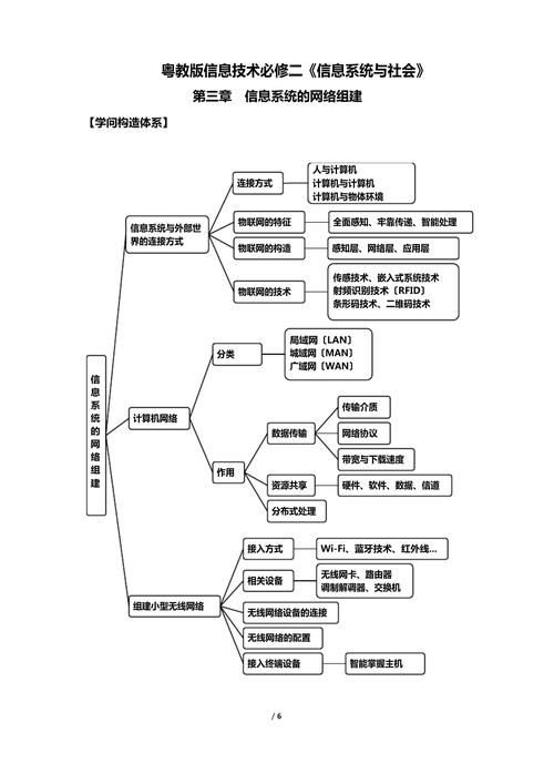 高中信息技术思维导图-图1