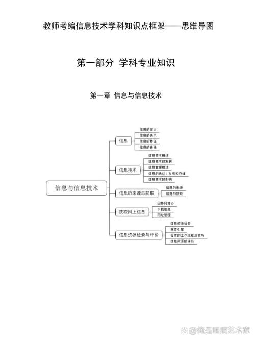 高中信息技术思维导图-图3