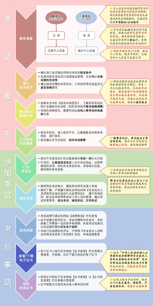 注安报名不符条件咋解决?-图1 注安报名不符条件咋解决?-图1