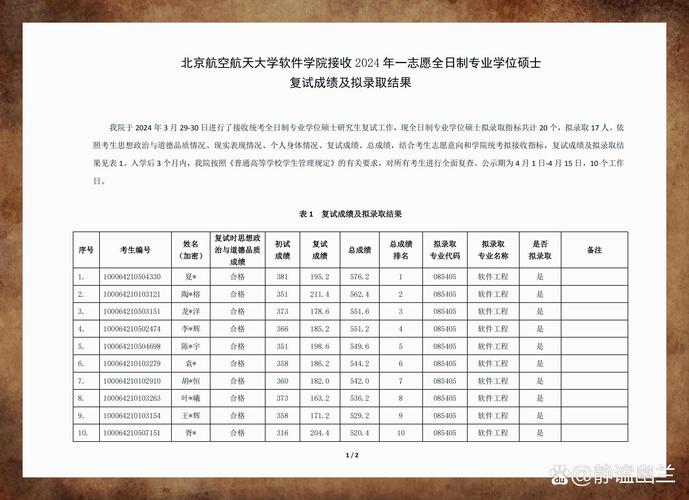 北航研究生专业哪个好-图3