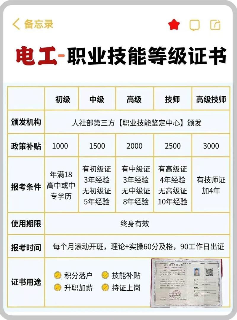 电工二级报名条件有哪些?-图2 电工二级报名条件有哪些?-图2