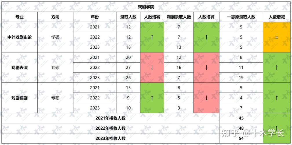 云南戏剧学院具体位于哪个区？-图2