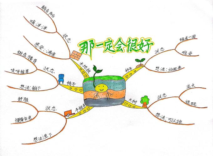 小学思维导图作用-图1 小学思维导图作用-图1