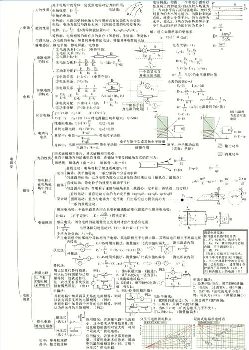 匀变速直线运动思维导图如何构建?-图2 匀变速直线运动思维导图如何构建?-图2