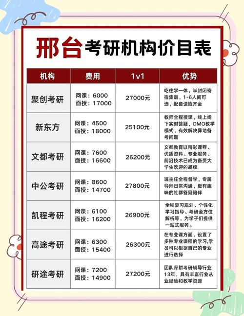 邢台考研辅导班选哪家更靠谱？-图1