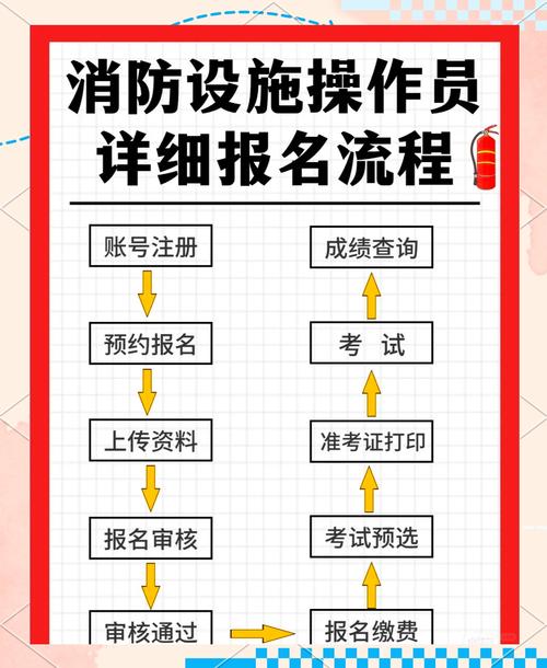 宜昌消防工程师报名条件有哪些?-图3 宜昌消防工程师报名条件有哪些?-图3