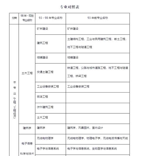 中专考一建，学历够吗？条件有哪些？-图1