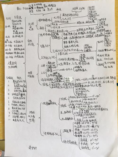 历史与社会思维导图如何构建知识体系?-图1 历史与社会思维导图如何构建知识体系?-图1