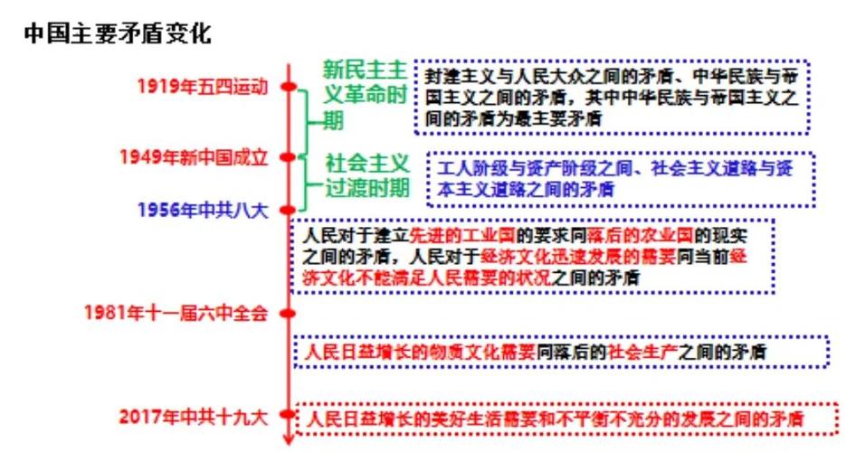 历史与社会思维导图如何构建知识体系?-图3 历史与社会思维导图如何构建知识体系?-图3