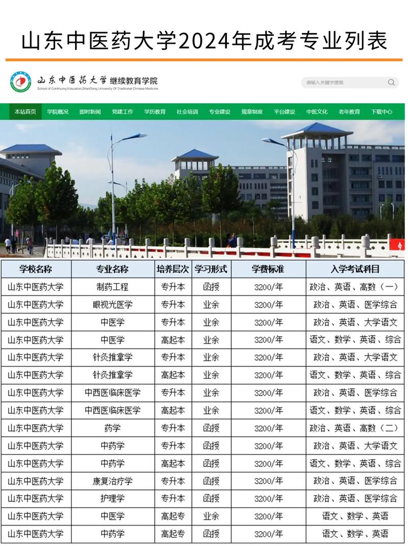 山东成考医学类报名条件-图2