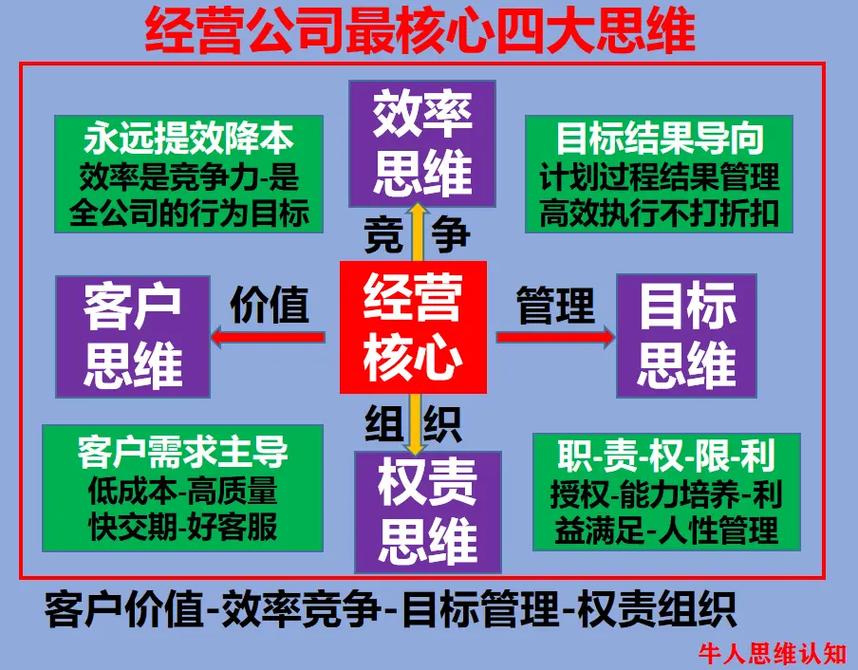 经营思维-图2