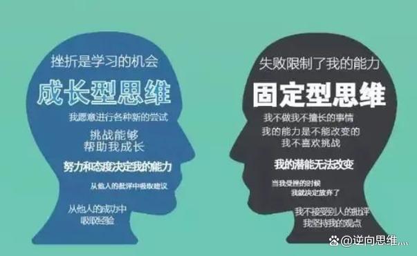 四个思维是什么-图2