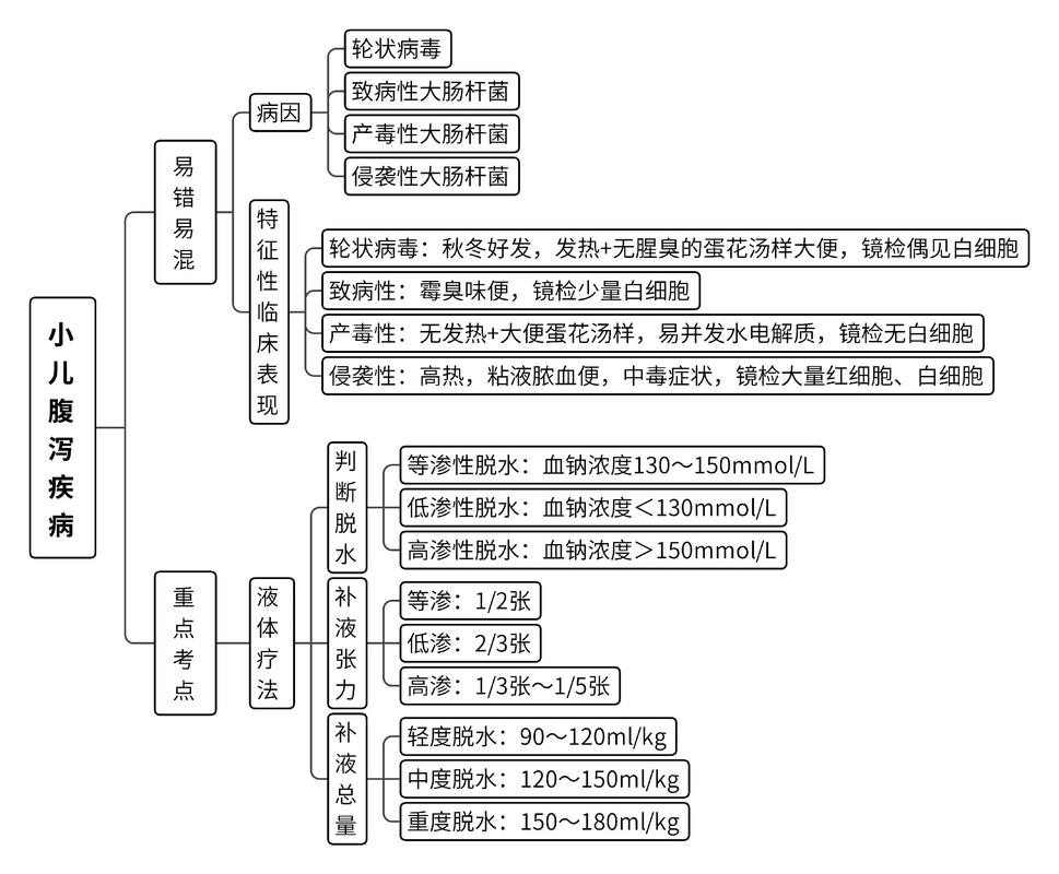 临床思维应注意问题-图1