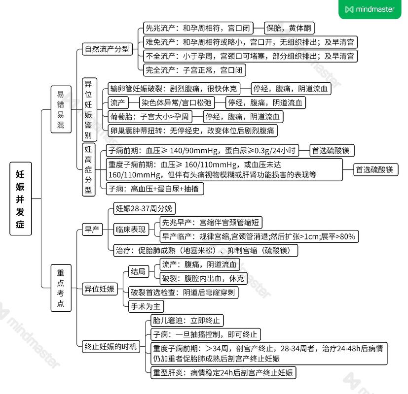 临床思维应注意问题-图2