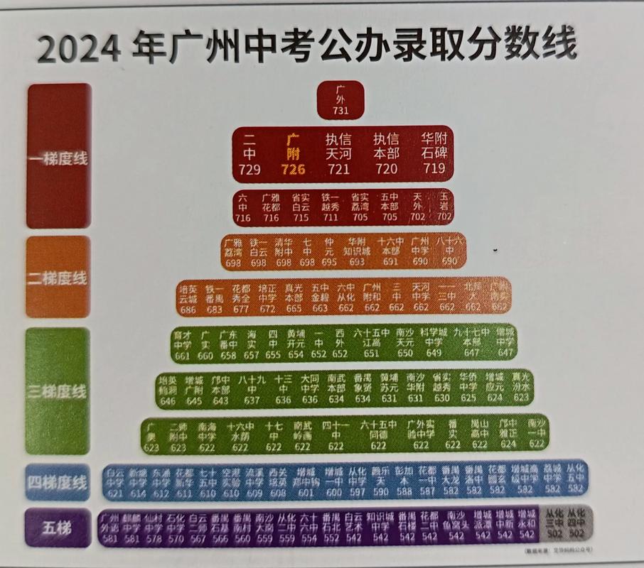 中考多少分能上本科？-图2