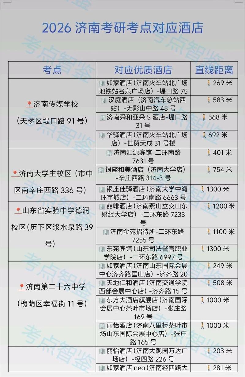 济南考研考点有哪些？-图3