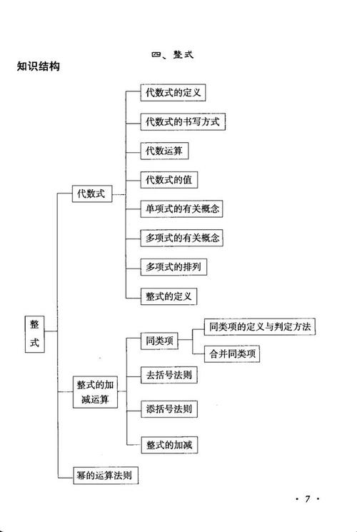 数学整式的思维导图-图2 数学整式的思维导图-图2