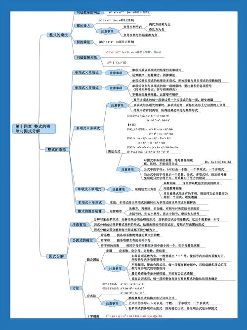 数学整式的思维导图-图1 数学整式的思维导图-图1