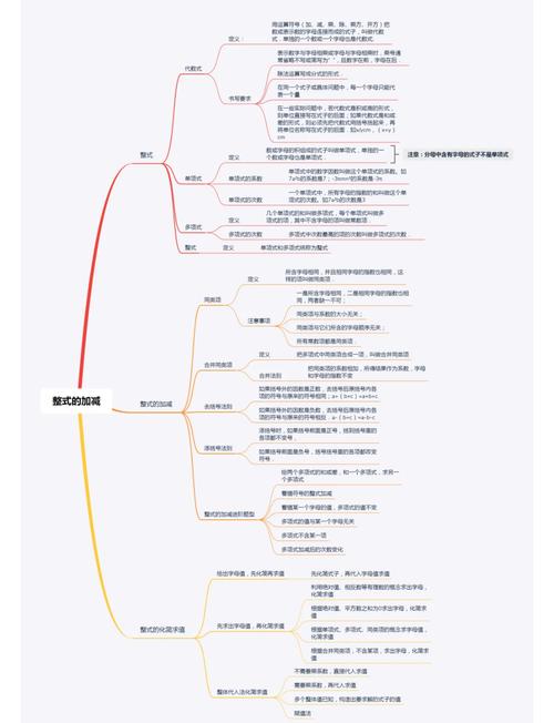 数学整式的思维导图-图3 数学整式的思维导图-图3