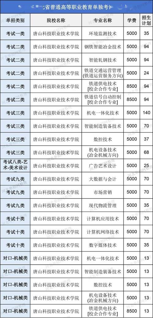 唐山技校最低录取分是多少?-图1 唐山技校最低录取分是多少?-图1