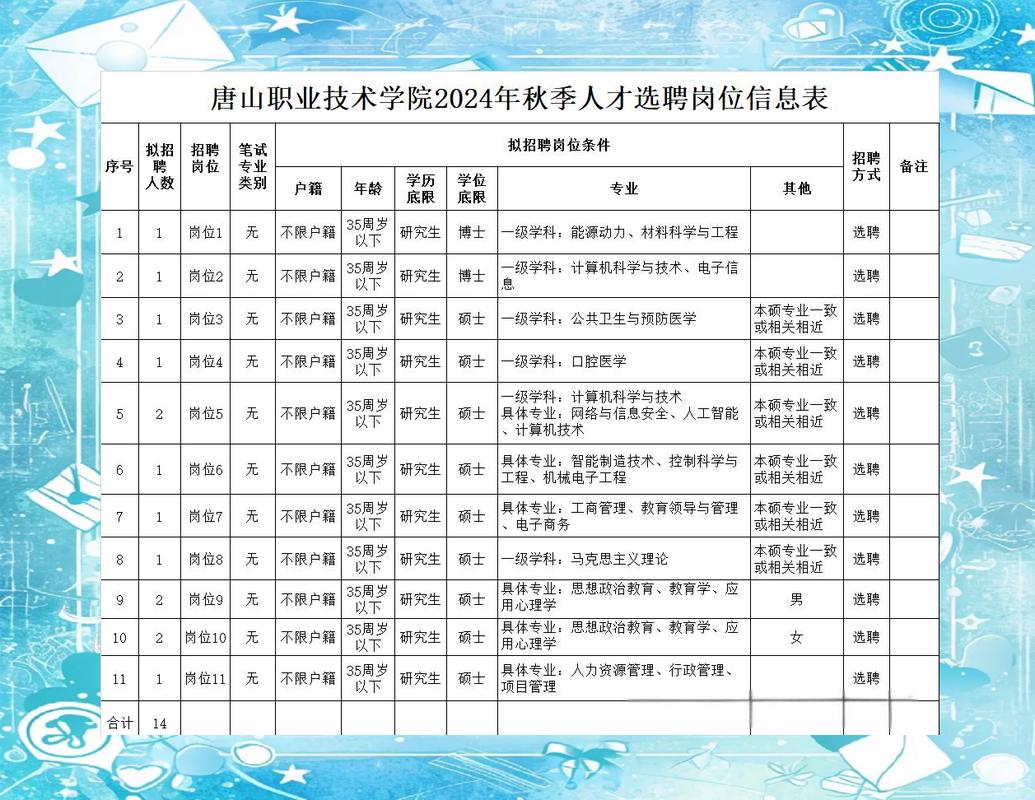 唐山技校最低录取分是多少?-图3 唐山技校最低录取分是多少?-图3