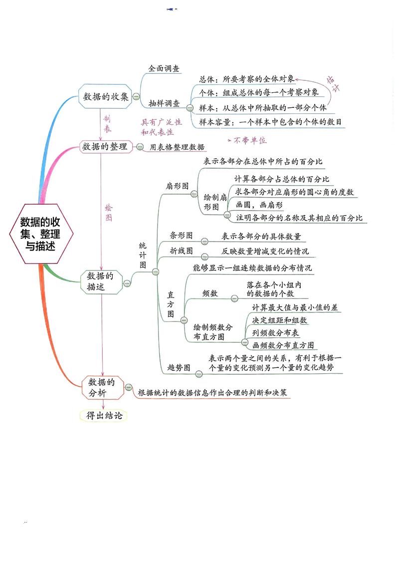 七年级下册思维图-图1