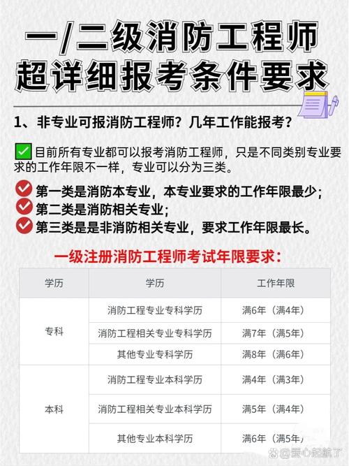 深圳一级消防师报名条件有哪些?-图1 深圳一级消防师报名条件有哪些?-图1