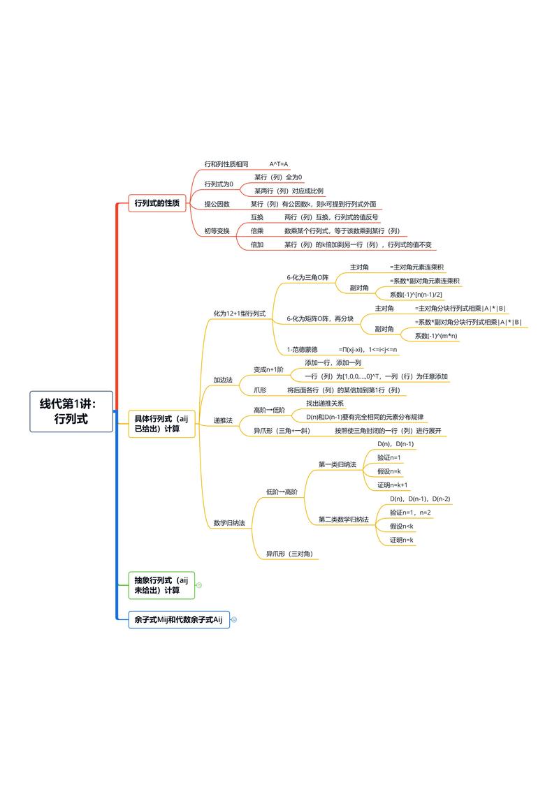 考研复习思维导图-图2 考研复习思维导图-图2