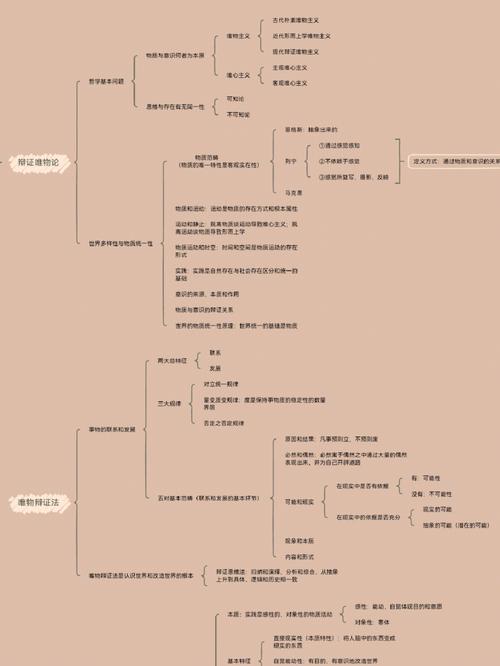 考研复习思维导图-图3 考研复习思维导图-图3