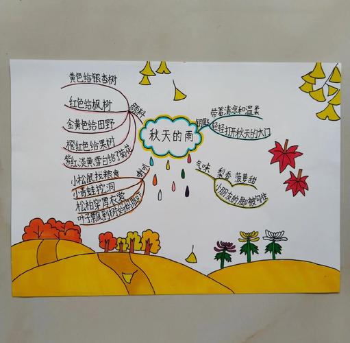 季节思维导图该如何绘制?-图2 季节思维导图该如何绘制?-图2