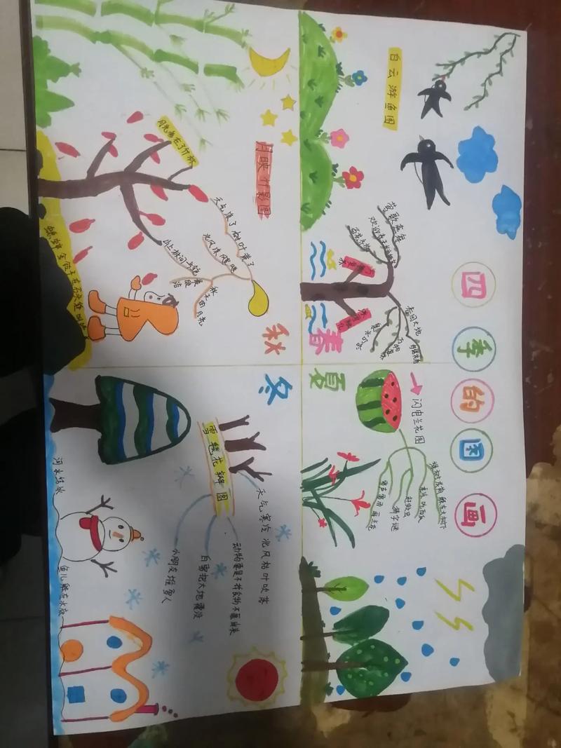 季节思维导图该如何绘制?-图3 季节思维导图该如何绘制?-图3