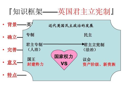 君主立宪制的核心特点与运作机制是什么？-图1