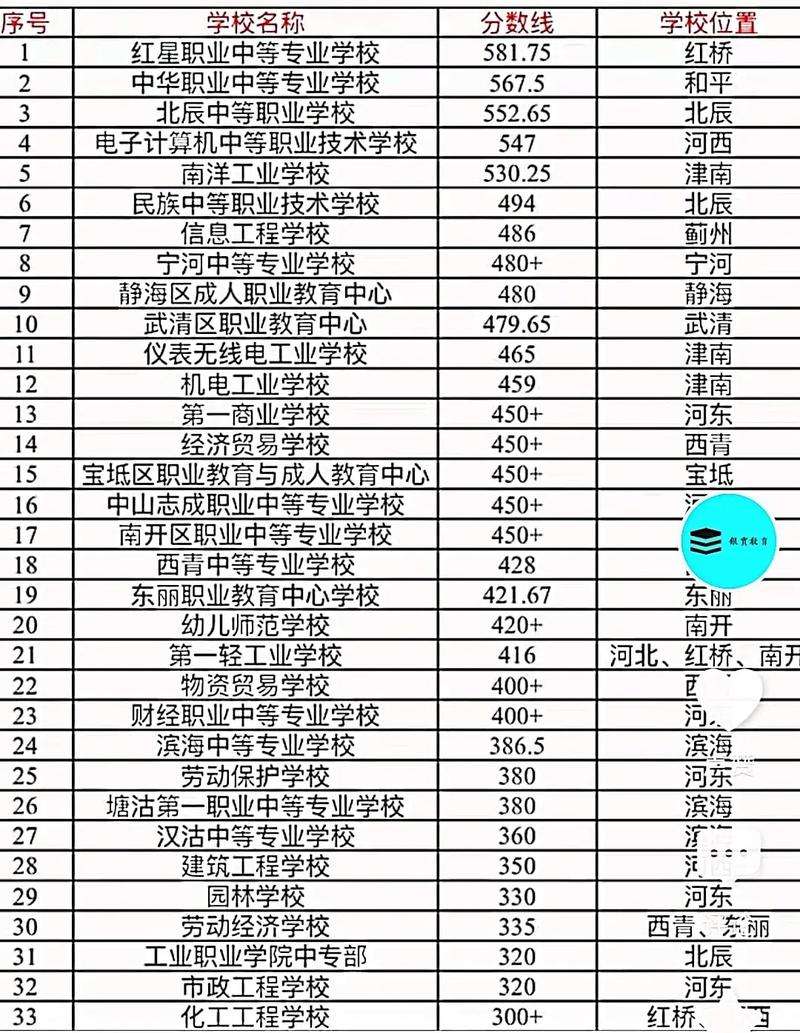 中等学校录取分数线是多少？-图1