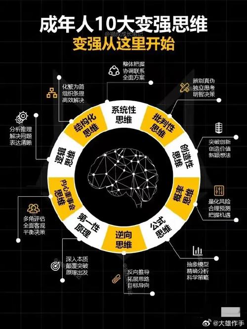 思维如何实现真正的进化？-图3