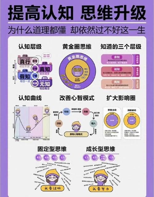 思维如何实现真正的进化？-图2