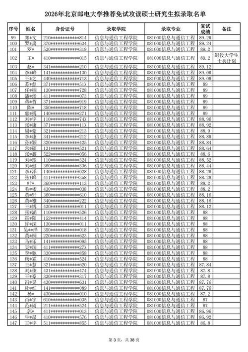 北邮保研去哪个院-图2