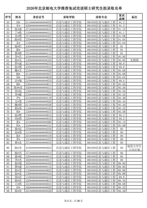 北邮保研去哪个院-图3