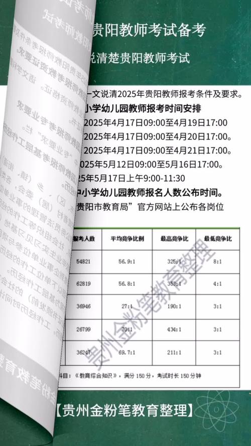 贵州小学教师招考报名条件有哪些?-图1 贵州小学教师招考报名条件有哪些?-图1