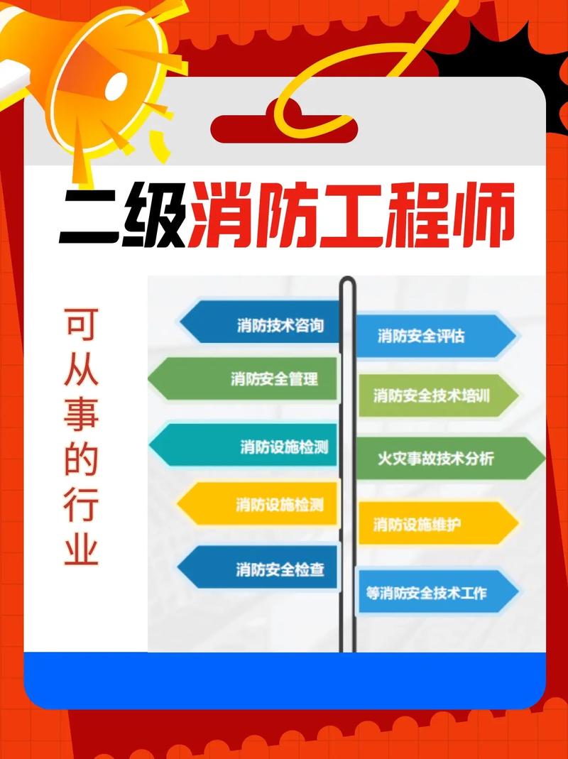 西安二级消防工程师报名条件有哪些？-图2