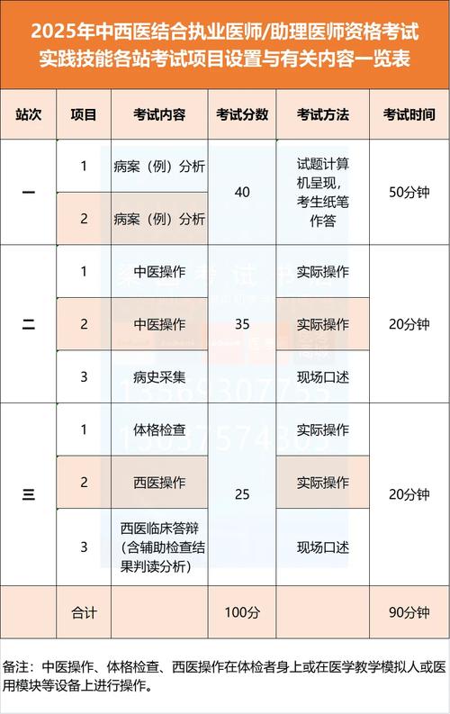 2025口腔医师证考试报名条件有哪些？-图1