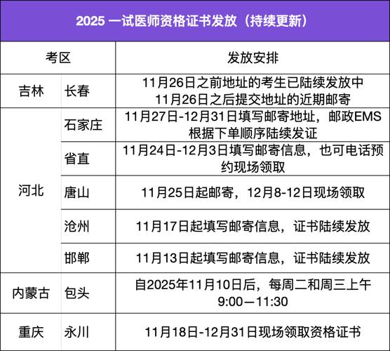 2025口腔医师证考试报名条件有哪些？-图2