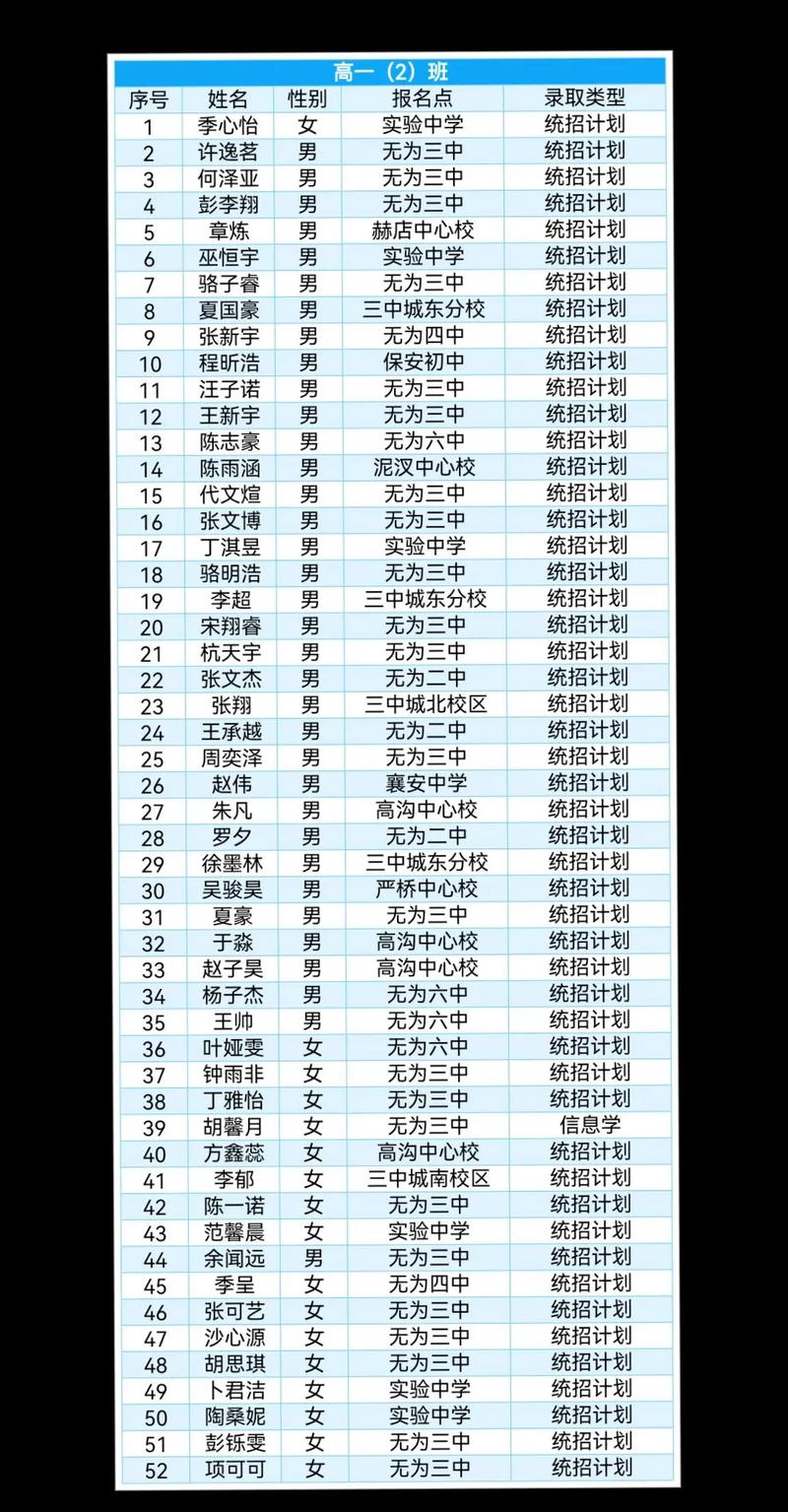 无为襄安录取多少分-图1 无为襄安录取多少分-图1