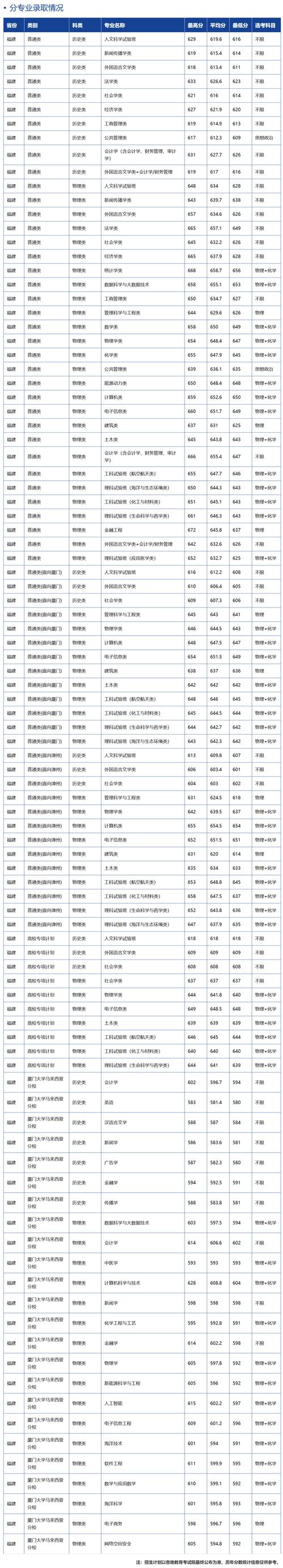 浦江学院今年录取分数线是多少？-图2