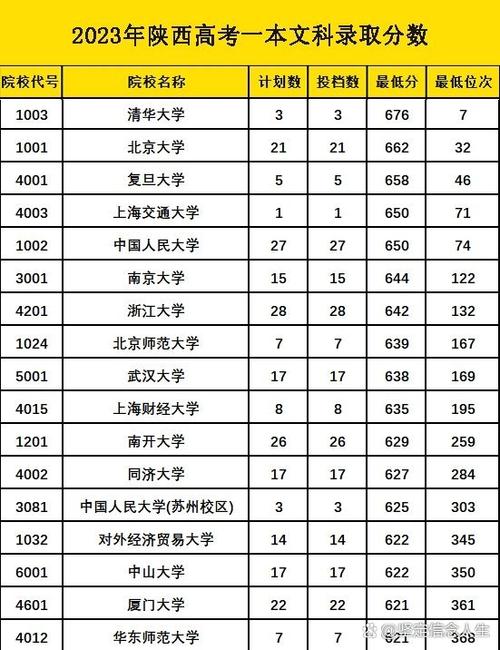 文科高考录取分多少分-图1