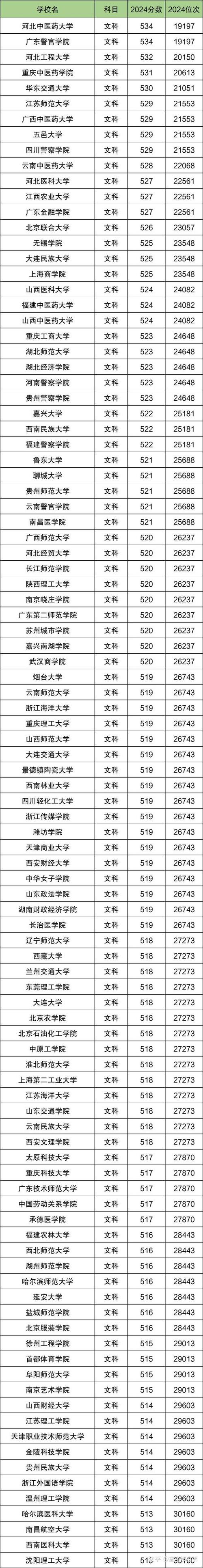 文科高考录取分多少分-图3