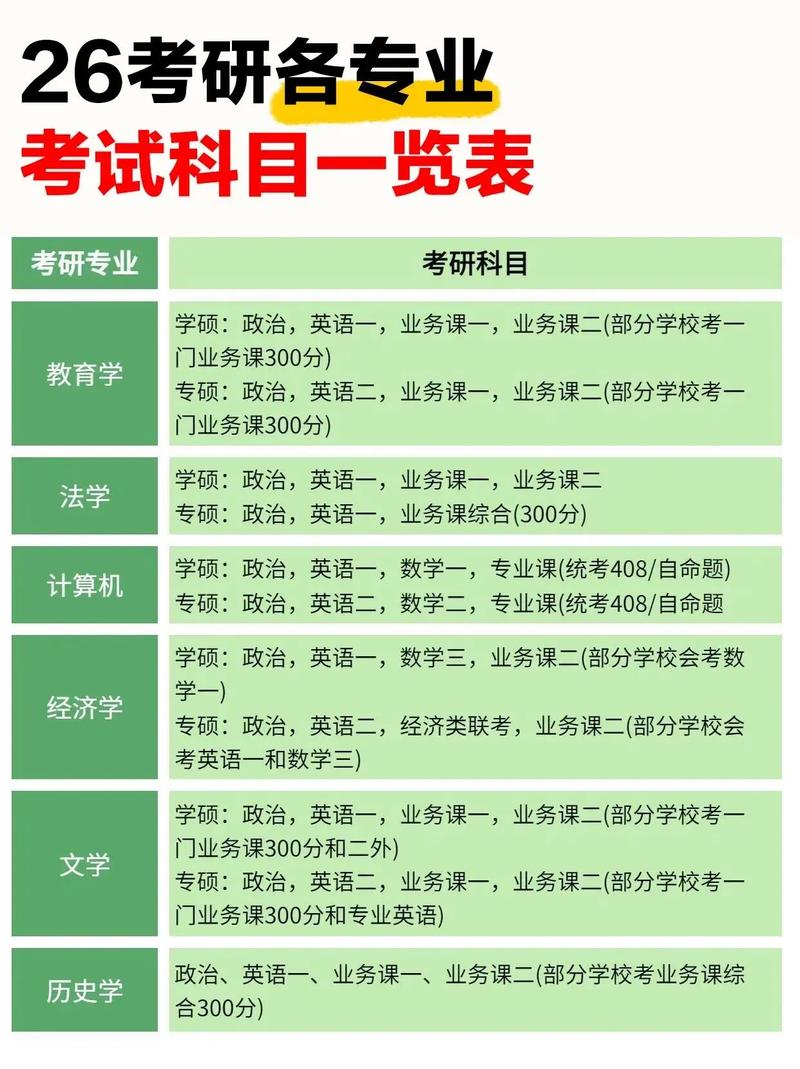 北外考研哪个专业相对好考?-图1 北外考研哪个专业相对好考?-图1