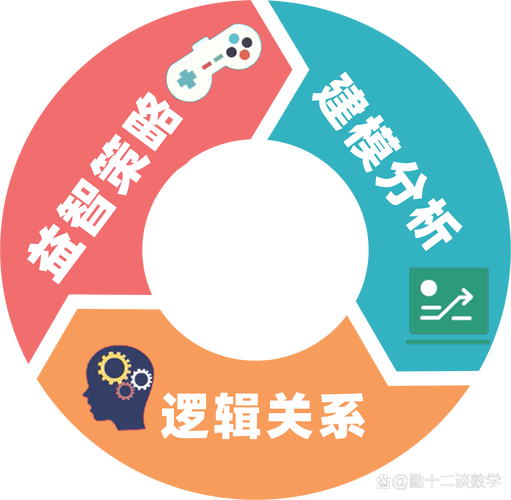 逻辑思维量表如何准确测量思维能力？-图3