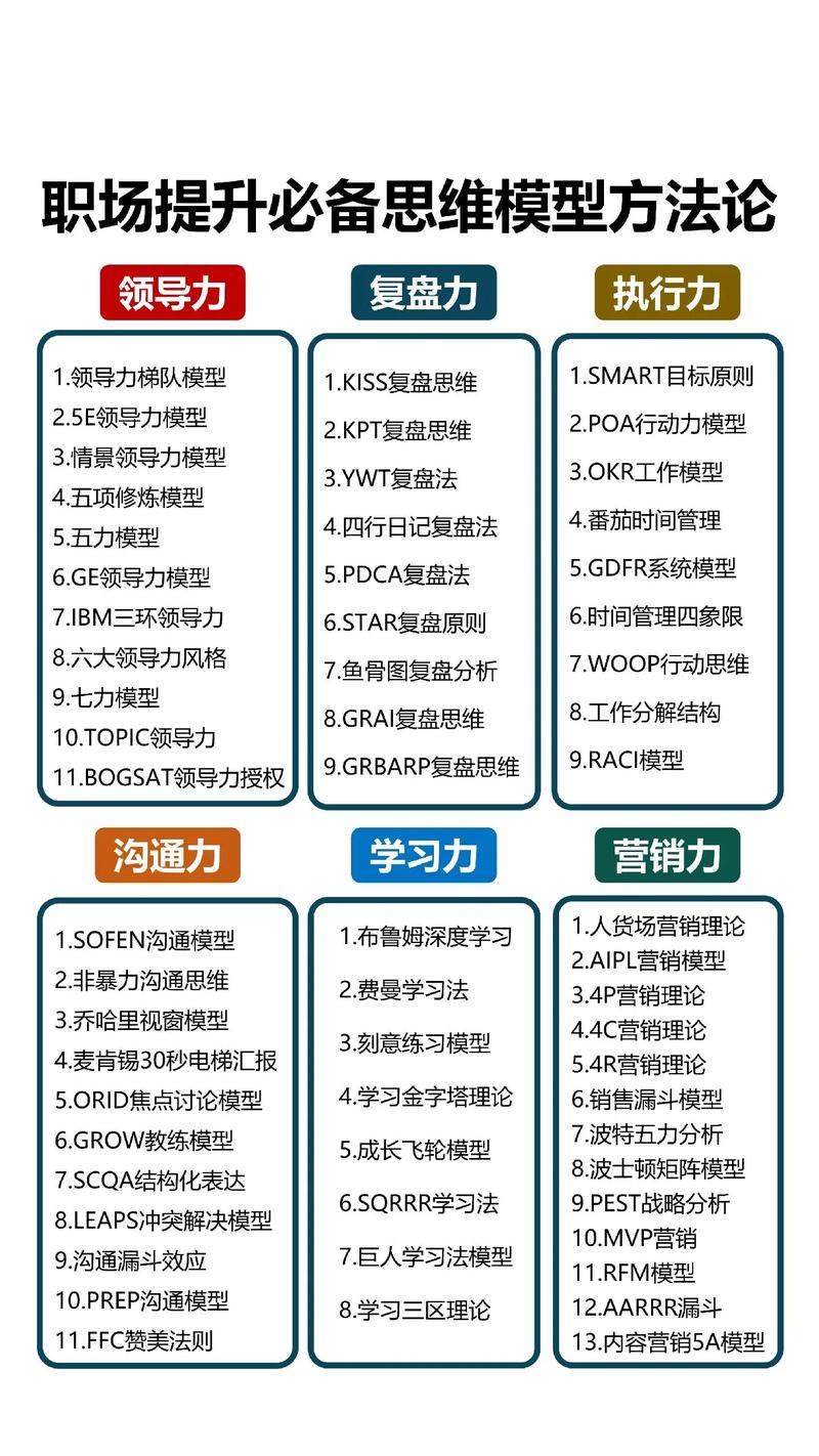 逻辑思维量表如何准确测量思维能力？-图1