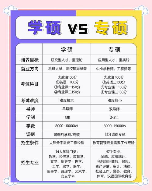 学硕和专硕哪个容易-图3 学硕和专硕哪个容易-图3